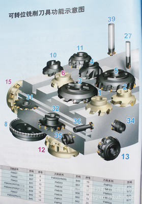 泰安量刃具工贸 以优质数控铣刀助力精密制造