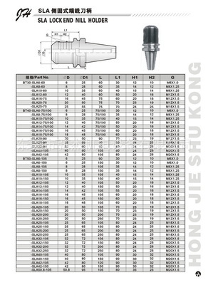 BT50侧固式刀柄BT40-SLA25-100快速钻粗镗刀刀具配件详解