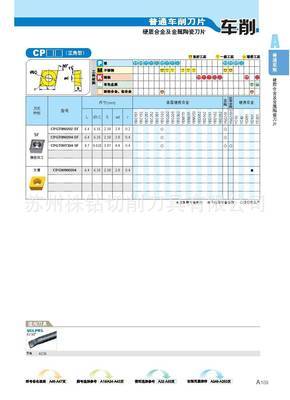 株洲钻石正品刀片CPGW060204 专业车刀选择指南